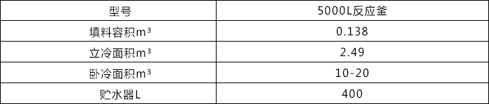 5000L-反應(yīng)釜.jpg 5000L-反應(yīng)釜.jpg